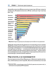 Дизайн Agile-организаций